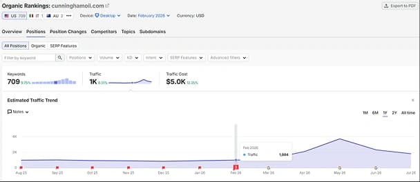 HVAC Company Before SEO